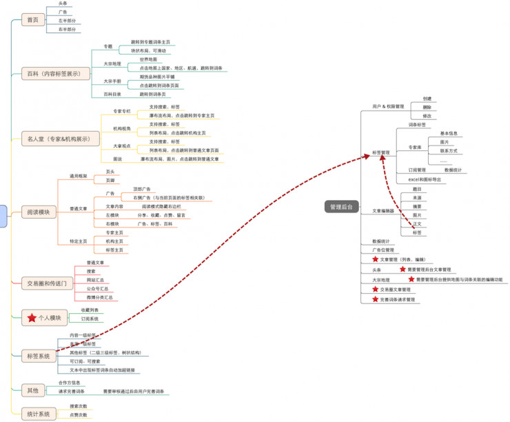 用户如何从零到百万？这是一份超详细的APP创意实现指南