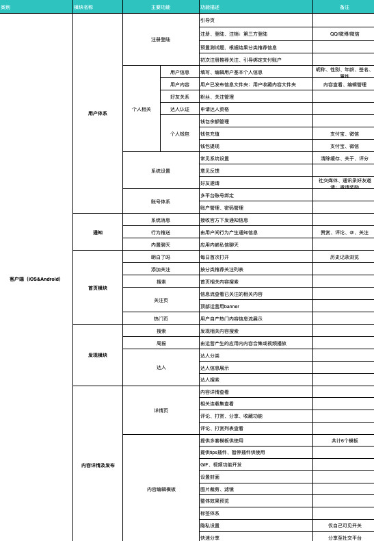 用户如何从零到百万？这是一份超详细的APP创意实现指南