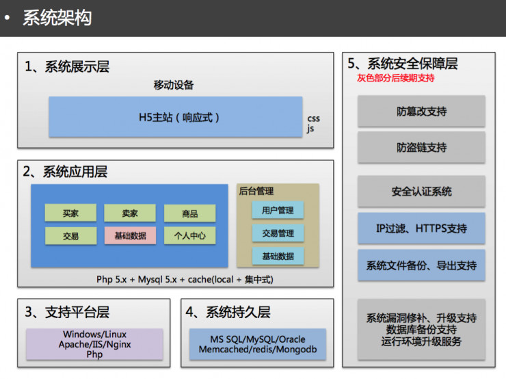 用户如何从零到百万？这是一份超详细的APP创意实现指南