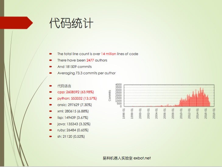 机器人程序设计之如何正确入门ROS | 雷锋网公开课