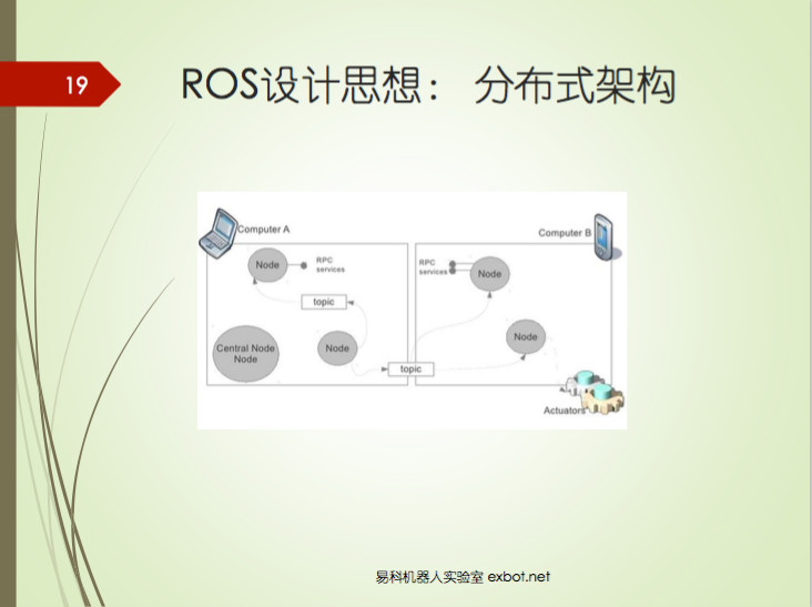 机器人程序设计之如何正确入门ROS | 雷锋网公开课