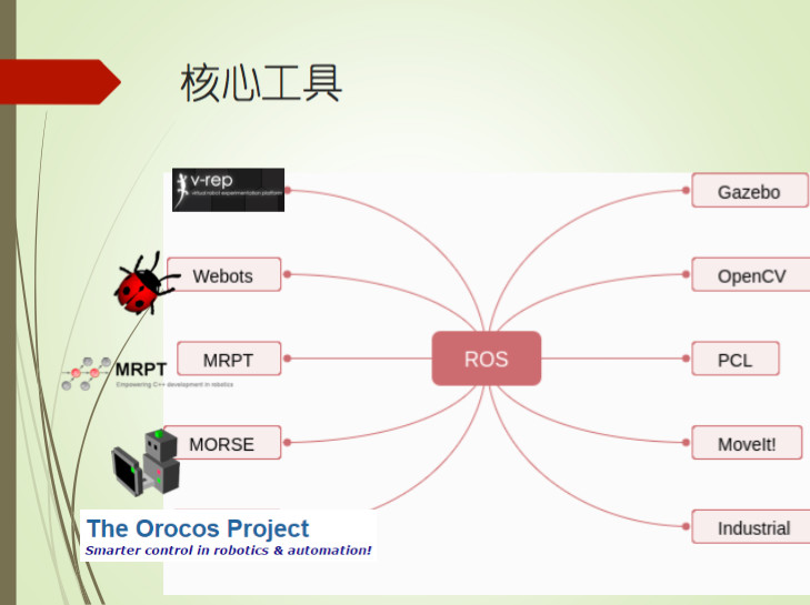 机器人程序设计之如何正确入门ROS | 雷锋网公开课