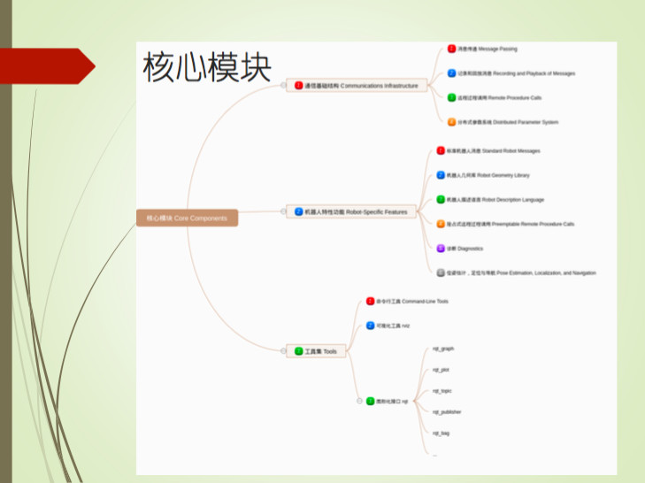 机器人程序设计之如何正确入门ROS | 雷锋网公开课