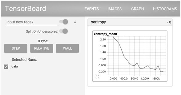 TensorFlow和Caffe、MXNet、Keras等其他深度学习框架的对比