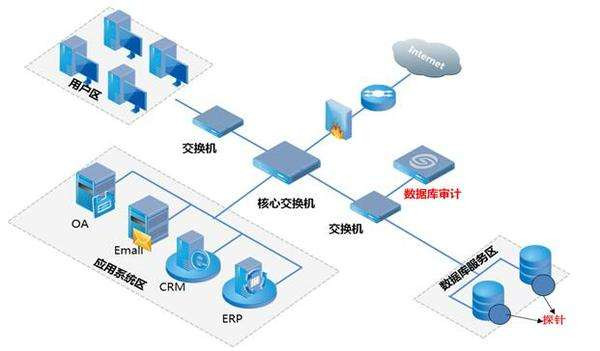 如何自行搭建一个威胁感知大脑 SIEM？| 硬创公开课