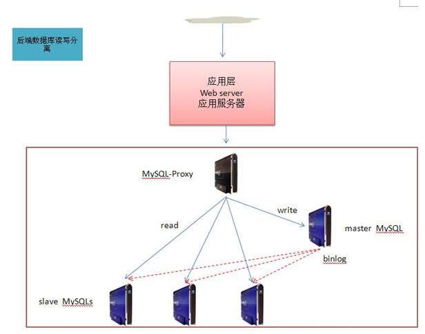 如何自行搭建一个威胁感知大脑 SIEM？| 硬创公开课