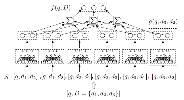 谷歌开源 TF-Ranking：专用于排序学习的可扩展 TensorFlow 库